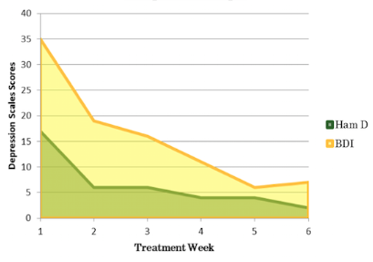 TMS Case Studies