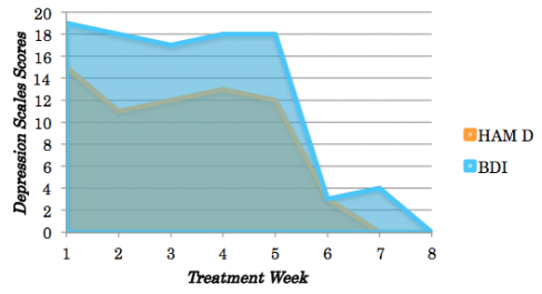 TMS Case Studies