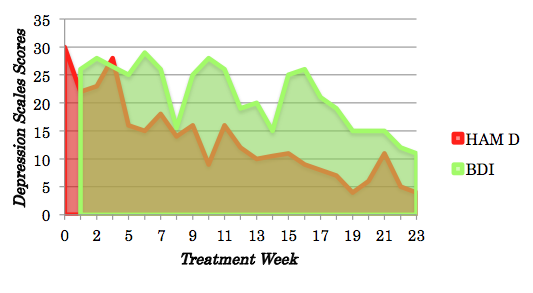 TMS Case Studies