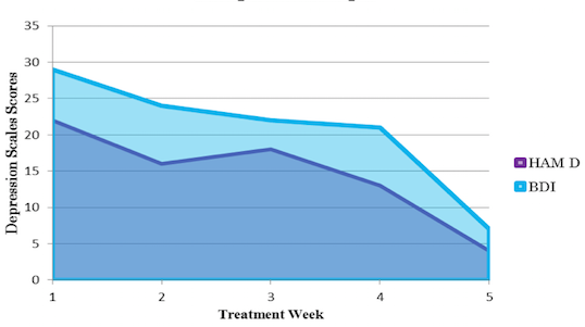 TMS Case Studies